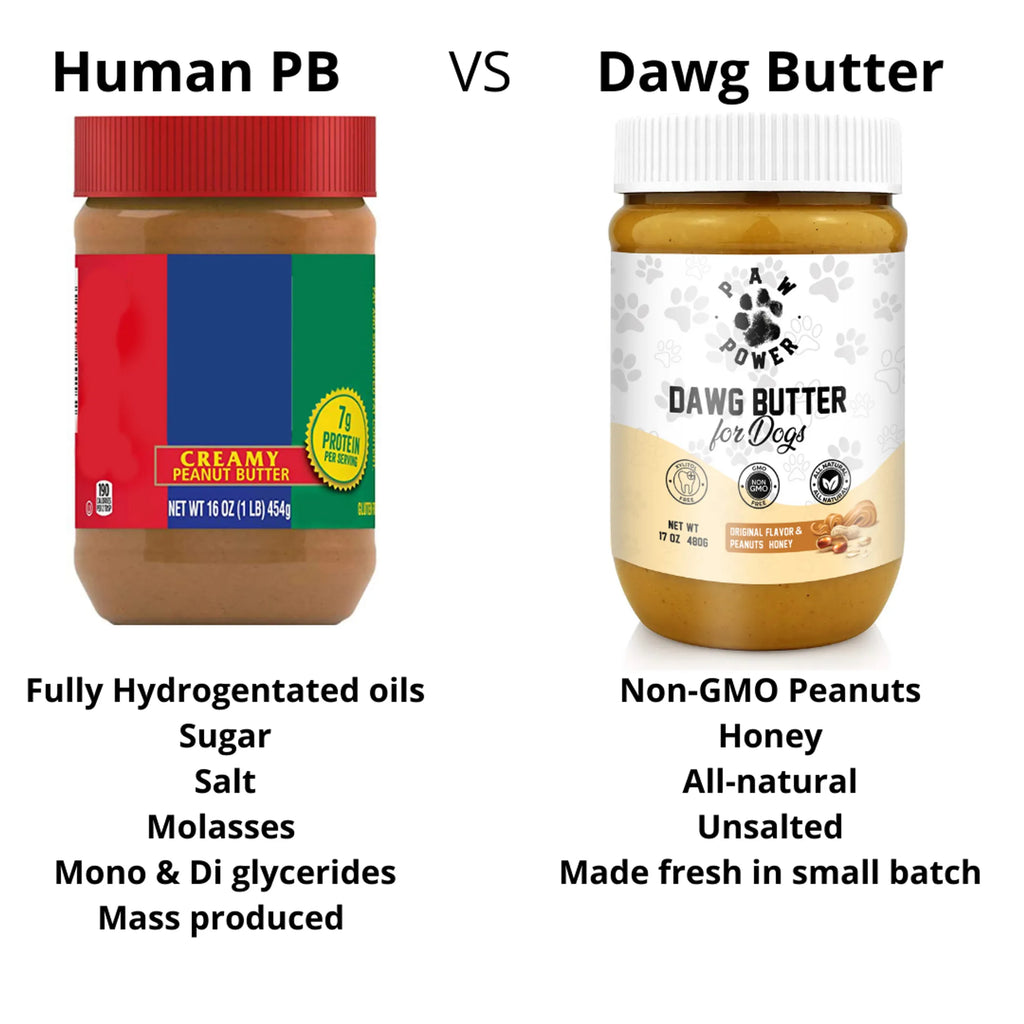 Paw Power Nutrition Dawg Butter dog treats in a jar, showing the creamy texture and branding on the label.