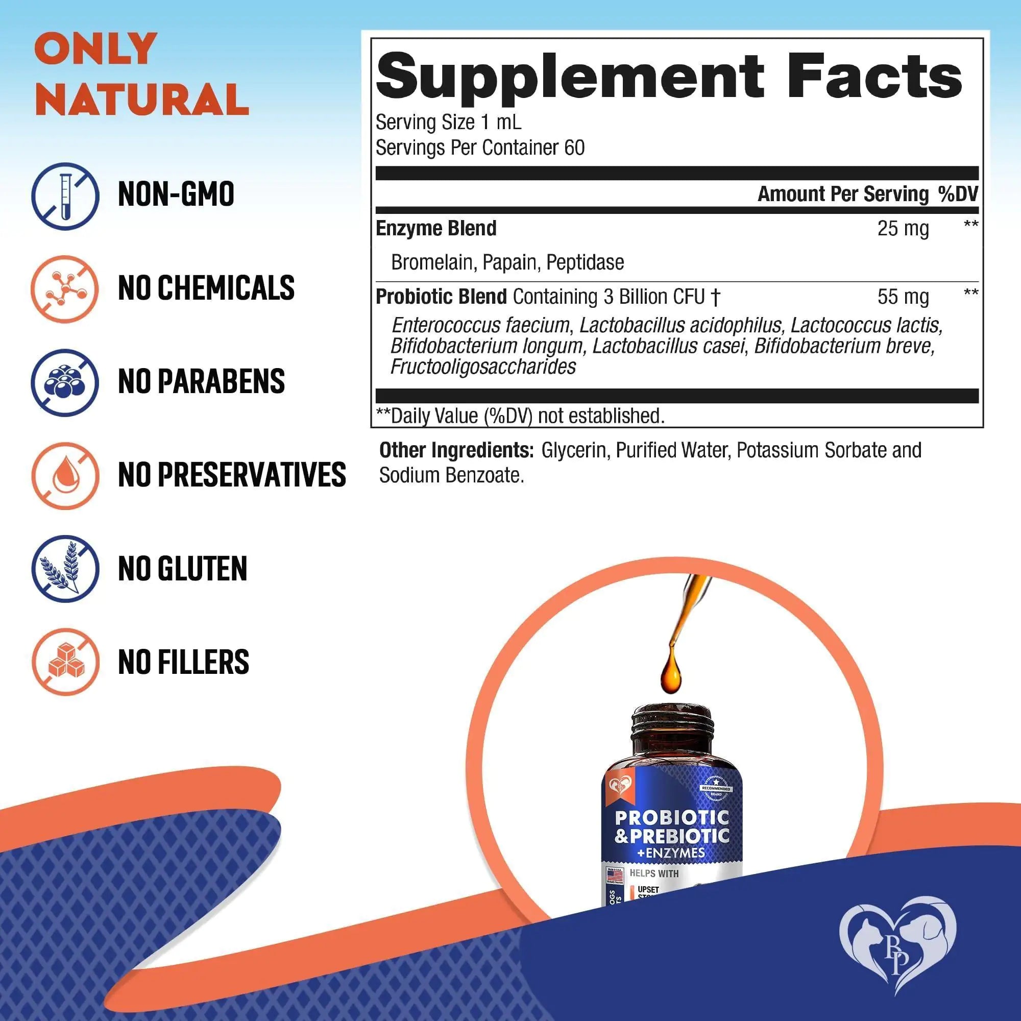 Probiotics Prebiotics for Pets with Enzymes - Digestive Gut Flora Health for Dogs and Cats