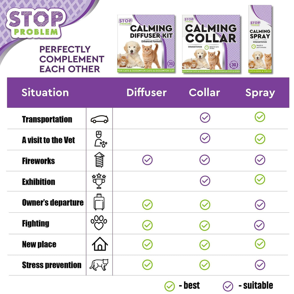 Brandywines Time cat calming diffuser with feline pheromones, providing stress relief for anxious cats through plug-in aromatherapy.